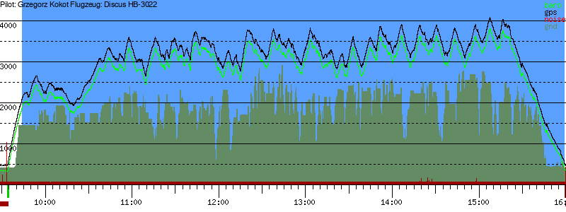 Barometer